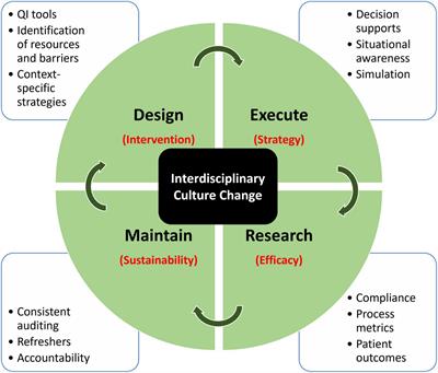 Implementation Science in Pediatric Critical Care – Sedation and Analgesia Practices as a Case Study